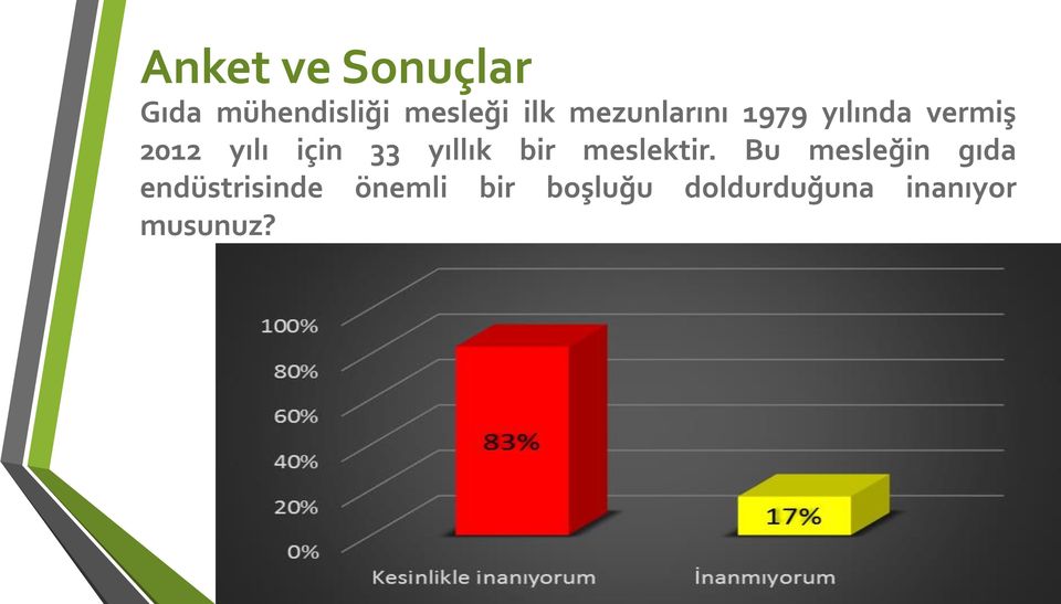 bir meslektir.