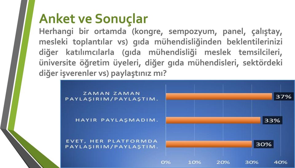 katılımcılarla (gıda mühendisliği meslek temsilcileri, üniversite