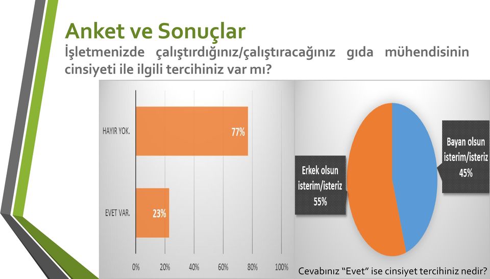 mühendisinin cinsiyeti ile ilgili