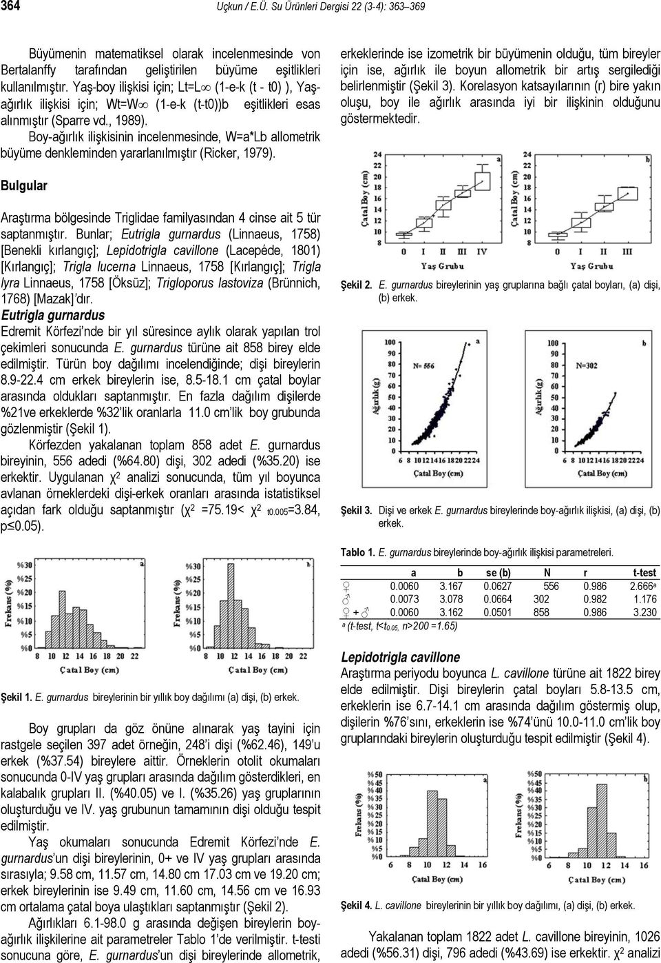 Boy-ağırlık ilişkisinin incelenmesinde, W=a*Lb allometrik büyüme denkleminden yararlanılmıştır (Ricker, 1979).