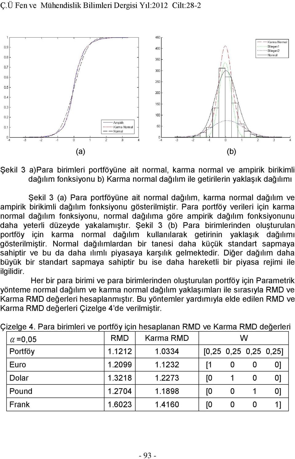 Para portföy verileri için karma normal dağılım fonksiyonu, normal dağılıma göre ampirik dağılım fonksiyonunu daha yeterli düzeyde yakalamıştır.