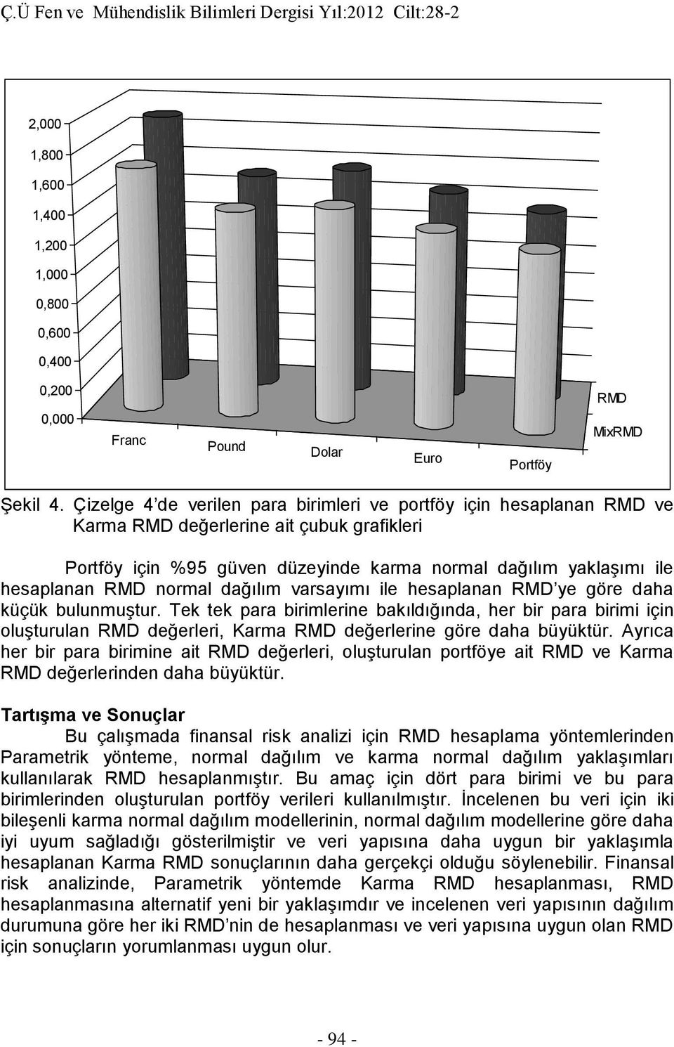 normal dağılım varsayımı ile hesaplanan RMD ye göre daha küçük bulunmuştur.