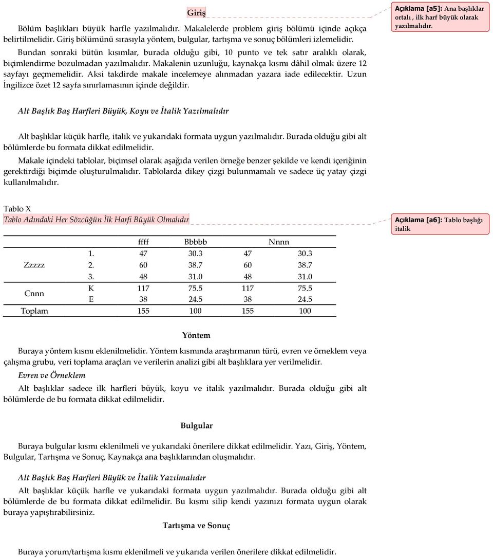 Makalenin uzunluğu, kaynakça kısmı dâhil olmak üzere 12 sayfayı geçmemelidir. Aksi takdirde makale incelemeye alınmadan yazara iade edilecektir.