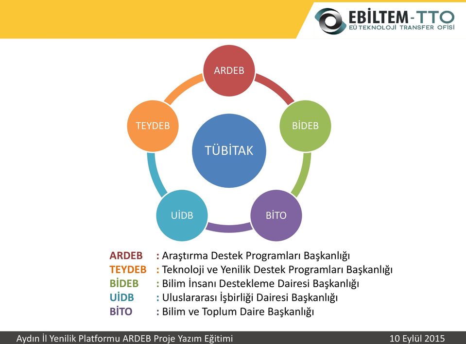 Progra ları Başka lığı : Bili İ sa ı Destekle e Dairesi Başka lığı :