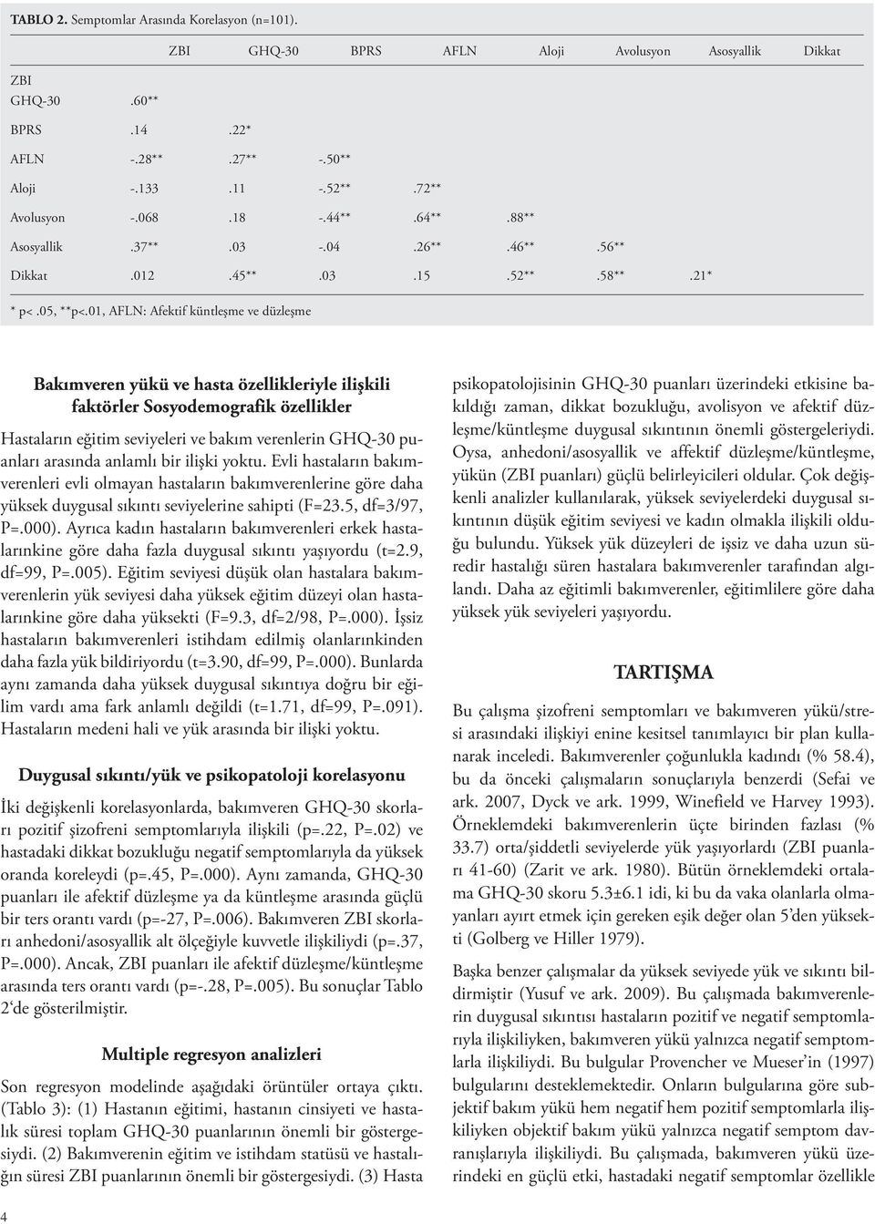 01, AFLN: Afektif küntleşme ve düzleşme Bakımveren yükü ve hasta özellikleriyle ilişkili faktörler Sosyodemografik özellikler Hastaların eğitim seviyeleri ve bakım verenlerin GHQ-30 puanları arasında