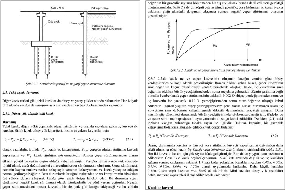 Ort yk Kenr yk Yklşım dolgusu Negtif çeer sürtünmesi P kzık uç ve Ps çeer kuvveti Ps P Pozitif çeer sürtünmesi Pozitif çeer sürtünmesi Kzık düşey yerdeğiştirmesi Şekil.