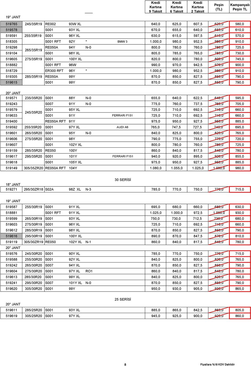 000,0 980,0 952,5 980,0 910,0 519298 RE050A 94Y N-0 800,0 780,0 760,0 780,0 725,0 265/35R19 519104 S001 98Y XL 805,0 785,0 765,0 785,0 730,0 519605 275/35R19 S001 100Y XL 820,0 800,0 780,0 800,0