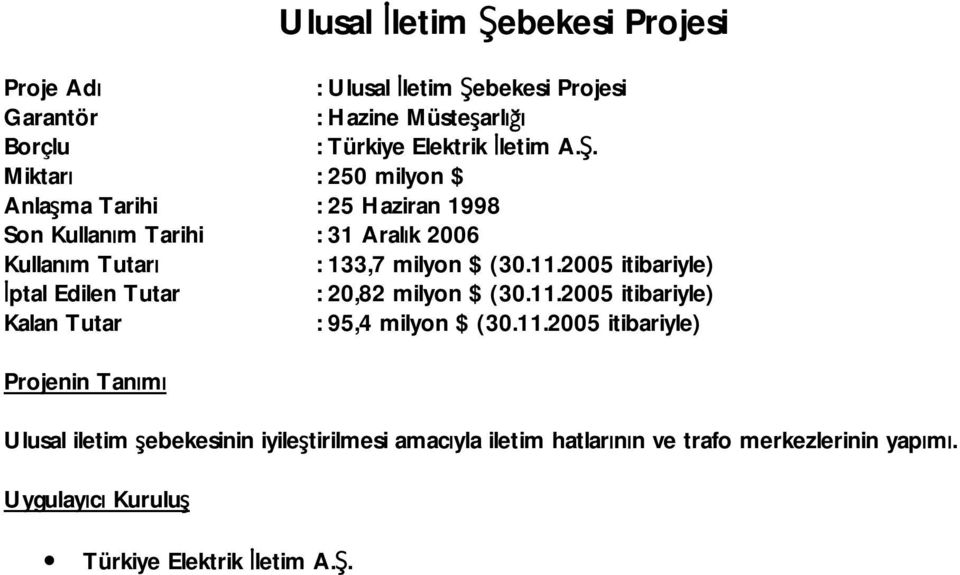 2005 itibariyle) İptal Edilen Tutar : 20,82 milyon $ (30.11.