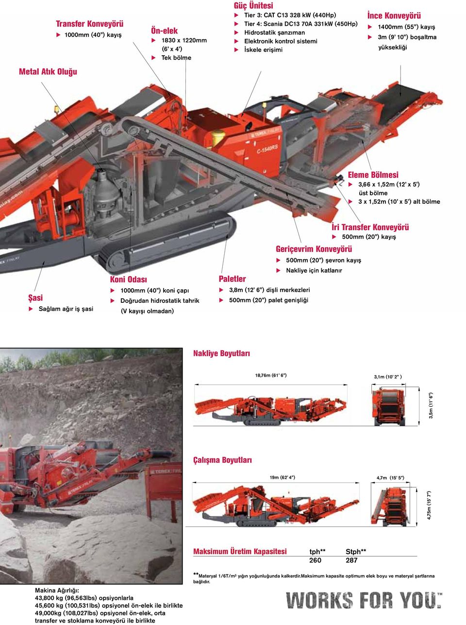 şasi Koni Odası 1000mm (40 ) koni çapı Doğrdan hidrostatik tahrik (V kayışı olmadan) Paletler 3,8m (12 6 ) dişli merkezleri 500mm (20 ) palet genişliği Geriçevrim Konveyörü 500mm (20 ) şevron kayış