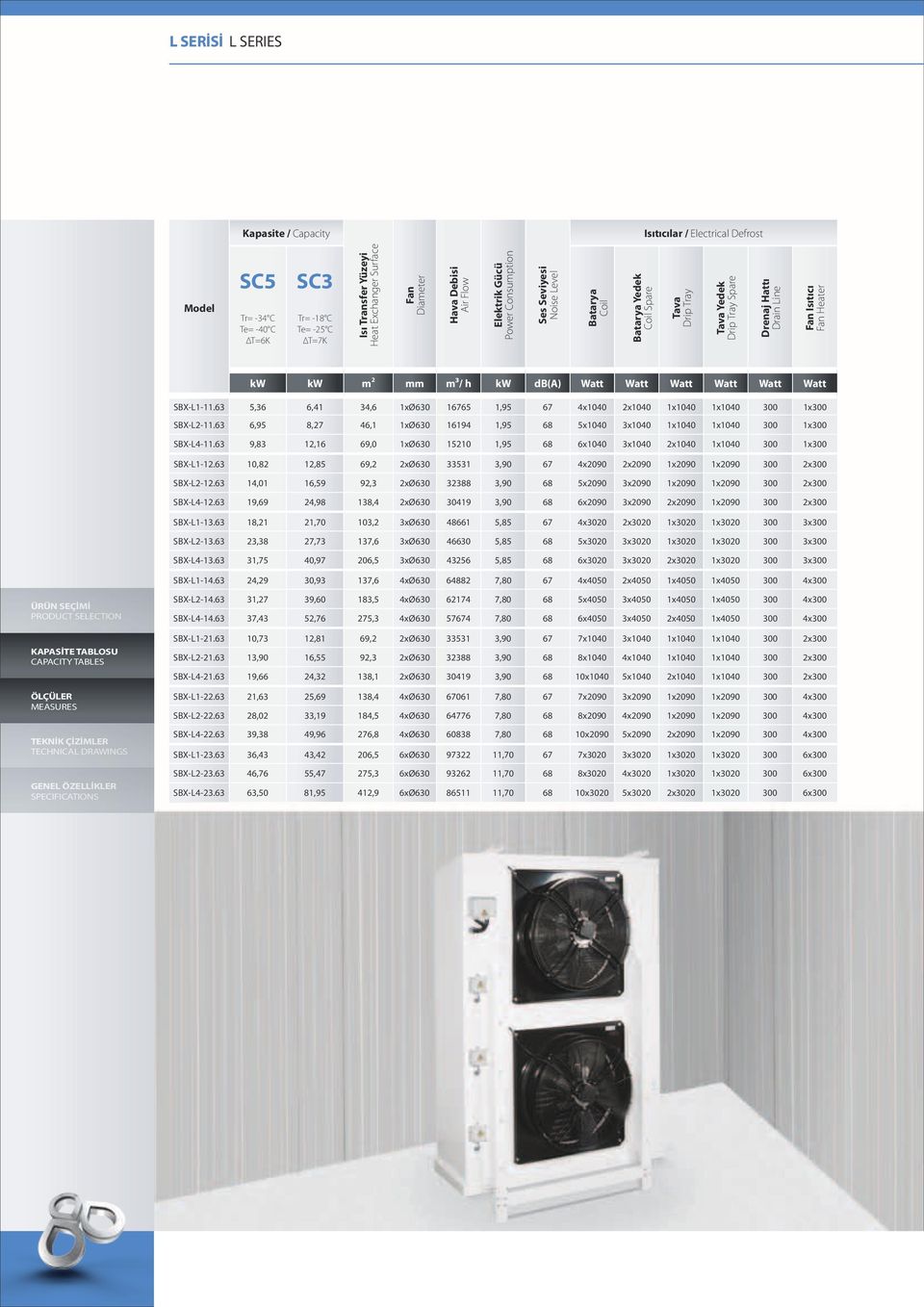 mm m³/ h kw d(a) Watt Watt Watt Watt Watt Watt SX-1-11.63 5,36 6,41 34,6 1xØ630 16765 1,95 67 4x1040 2x1040 1x1040 1x1040 300 1x300 SX-2-11.