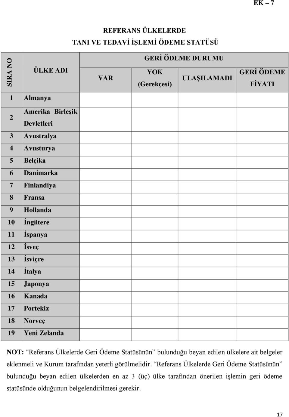 Portekiz 18 Norveç 19 Yeni Zelanda NOT: Referans Ülkelerde Geri Ödeme Statüsünün bulunduğu beyan edilen ülkelere ait belgeler eklenmeli ve Kurum tarafından yeterli