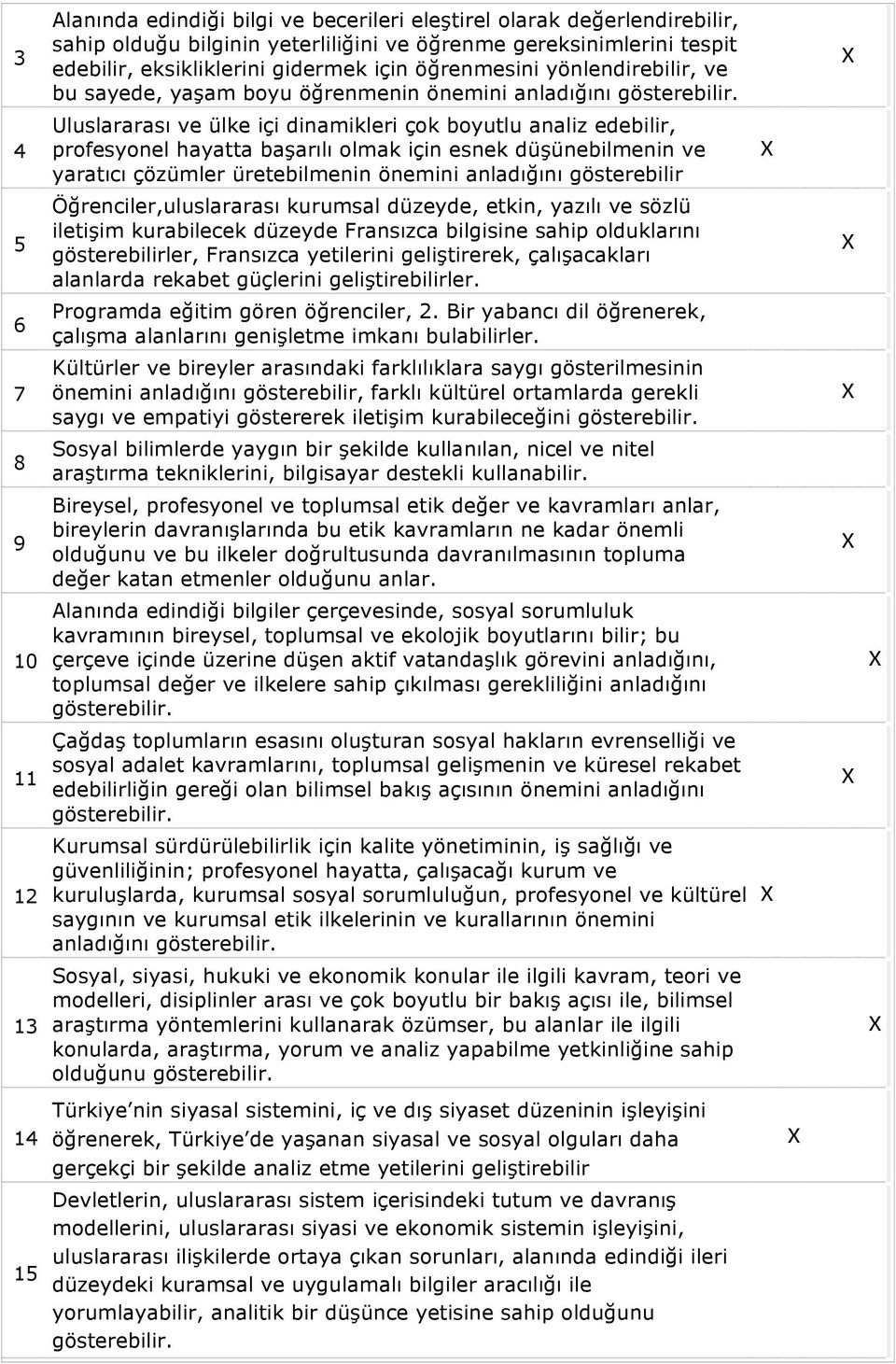 için esnek düşünebilmenin ve yaratıcı çözümler üretebilmenin önemini anladığını gösterebilir Öğrenciler,uluslararası kurumsal düzeyde, etkin, yazılı ve sözlü iletişim kurabilecek düzeyde Fransızca