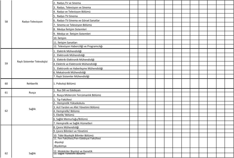 Elektronik Mühendisliği 3. Elektrik-Elektronik Mühendisliği 4. Elektrik ve Elektronik Mühendisliği 5. Elektronik ve Haberleşme Mühendisliği 6. Mekatronik Mühendisliği 7.