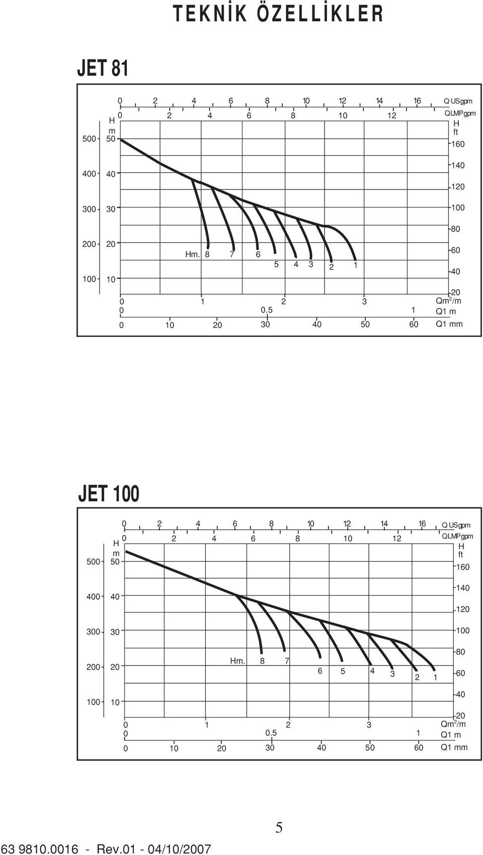 5 8 6 4 2 Qm 2 /m Q m 2 3 4 5 6 Q mm JET 5 4 3 2 4 6 8 2 4 6 2 4 6 8 2 m 5