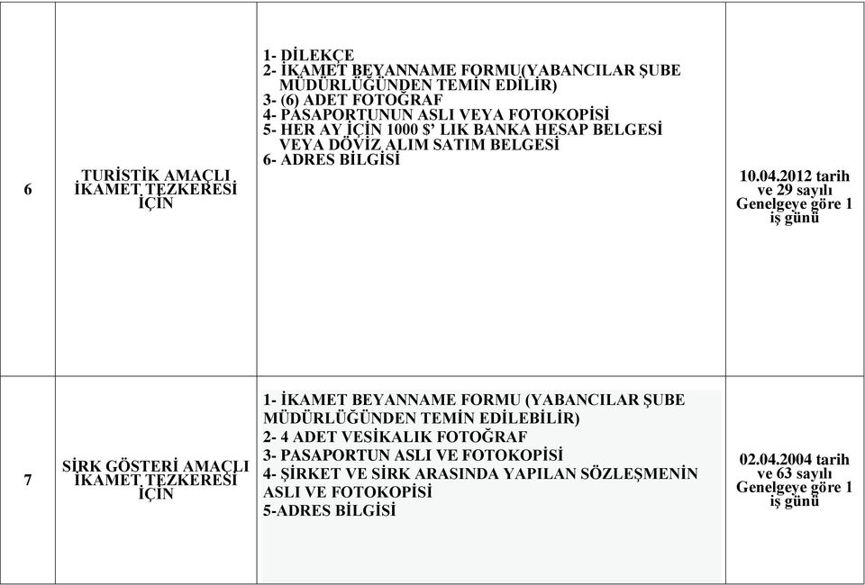 2012 tarih ve 29 sayılı 7 SİRK GÖSTERİ AMAÇLI İÇİN 1- İKAMET BEYANNAME FORMU (YABANCILAR ŞUBE 2-4 ADET VESİKALIK