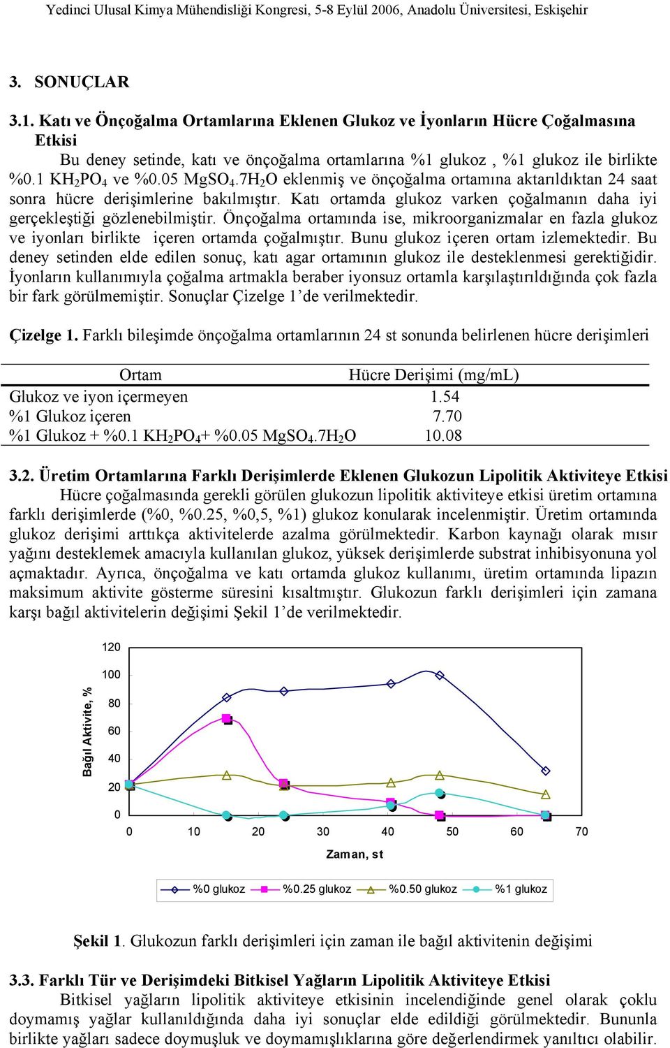 Katı ortamda glukoz varken çoğalmanın daha iyi gerçekleştiği gözlenebilmiştir. Önçoğalma ortamında ise, mikroorganizmalar en fazla glukoz ve iyonları birlikte içeren ortamda çoğalmıştır.