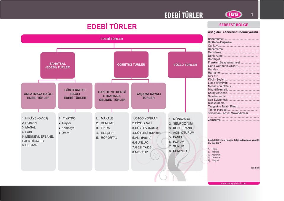 SÖYLEV (Nutuk) 4. SÖYLEŞİ (Sohbet) 5. ANI (Hatıra) 6. GÜNLÜK 7. GEZİ YAZISI 8. MEKTUP SÖZLÜ TÜRLER 1. MÜNAZARA 2. SEMPOZYUM 3. KONFERANS 4. AÇIK OTURUM 5. PANEL 6. FORUM 7. SUNUM 8.