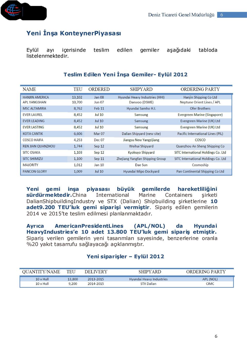 china International Marine Containers şirketi DalianShipbuildingIndustry ve STX (Dalian) Shipbuilding şirketlerine 10 adet9.200 TEU luk gemi siparişi vermiştir.