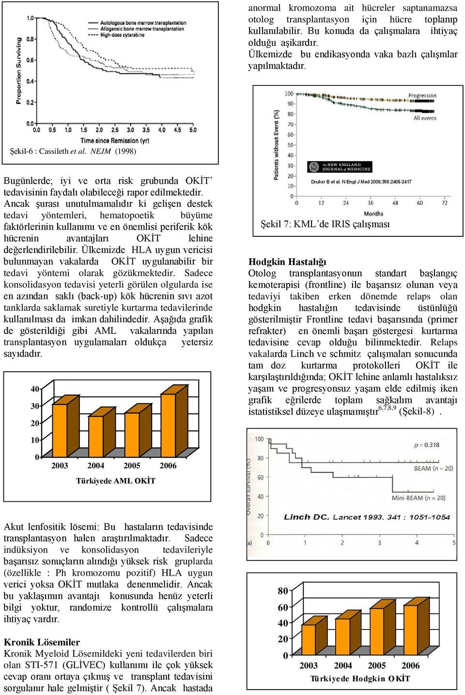 Ancak şurası unutulmamalıdır ki gelişen destek tedavi yöntemleri, hematopoetik büyüme faktörlerinin kullanımı ve en önemlisi periferik kök hücrenin avantajları OKİT lehine değerlendirilebilir.