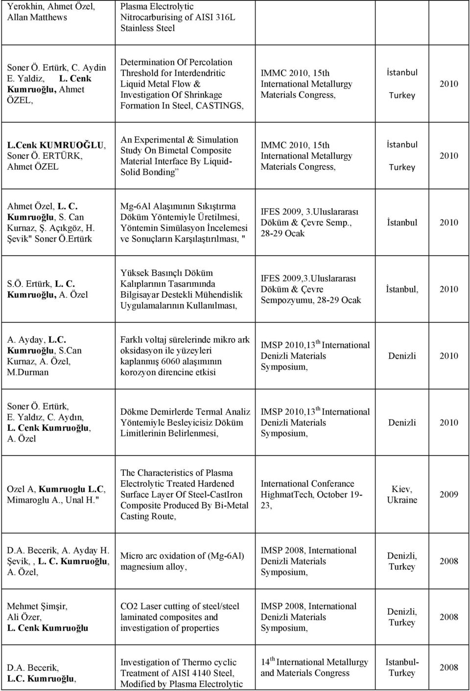 Metallurgy Materials Congress, 2010 L.Cenk KUMRUOĞLU, Soner Ö.