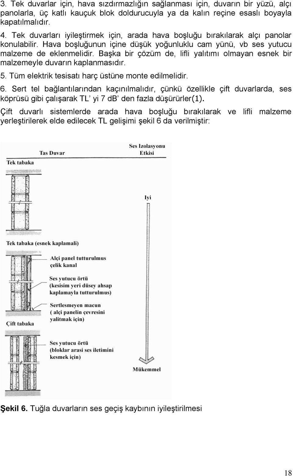 Başka bir çözüm de, lifli yalıtımı olmayan esnek bir malzemeyle duvarın kaplanmasıdır. 5. Tüm elektrik tesisatı harç üstüne monte edilmelidir. 6.