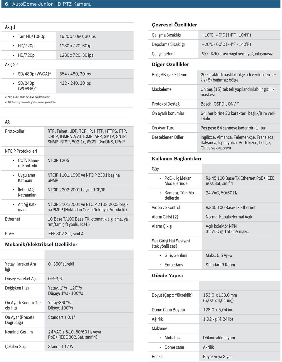 432 x 240, 30 ips Çevresel Özellikler Çalışma Sıcaklığı Depolama Sıcaklığı Çalışma Nemi Diğer Özellikler Bölge/Başlık Ekleme Maskeleme Protokol Desteği 10 C - 40 C (14 F - 104 F) 20 C - 60 C ( 4 F -