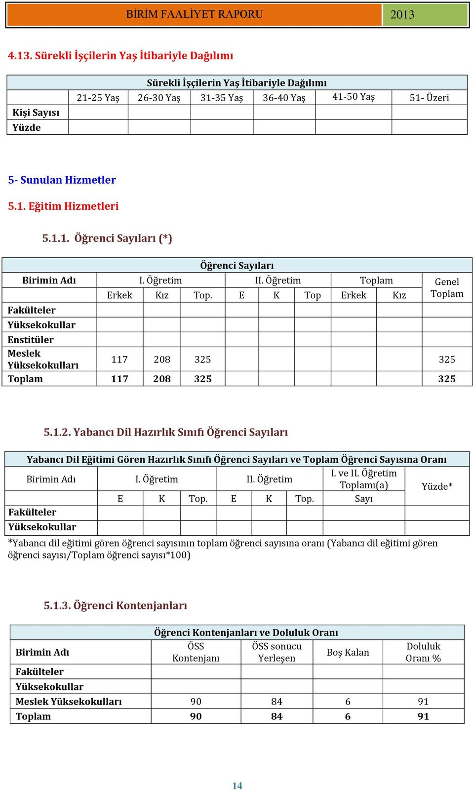 E K Top Erkek Kız Fakülteler Yüksekokullar Enstitüler Meslek Yüksekokulları 117 20