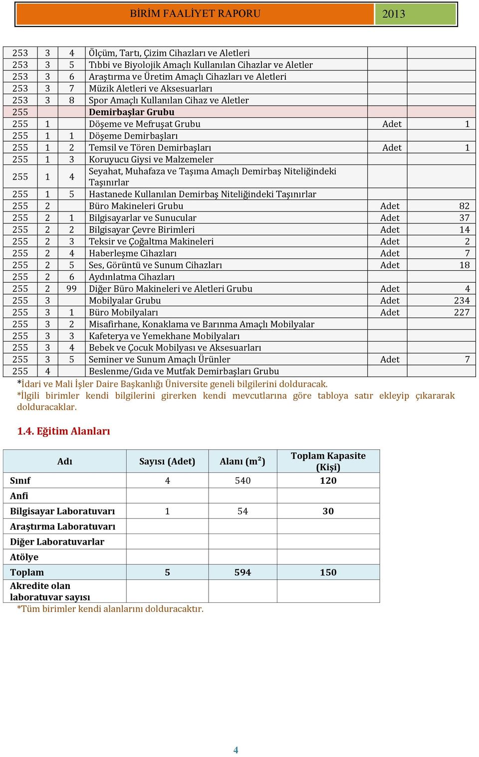 3 Koruyucu Giysi ve Malzemeler 255 1 4 Seyahat, Muhafaza ve Taşıma Amaçlı Demirbaş Niteliğindeki Taşınırlar 255 1 5 Hastanede Kullanılan Demirbaş Niteliğindeki Taşınırlar 255 2 Büro Makineleri Grubu