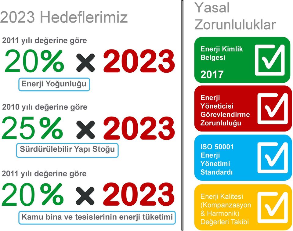 tüketimi 2023 Yasal Zorunluluklar Enerji Kimlik Belgesi 2017 Enerji Yöneticisi Görevlendirme