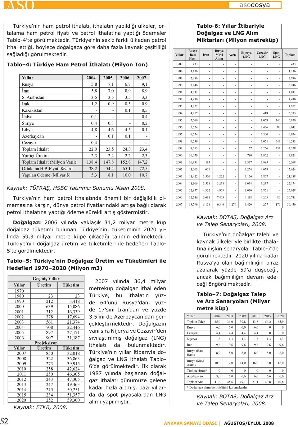 Tablo 4: Türkiye Ham Petrol İthalatı (Milyon Ton) Yıllar 2004 2005 2006 2007 Rusya 5,8 7,1 6,7 9,1 İran 5,8 7,0 8,9 8,9 S.