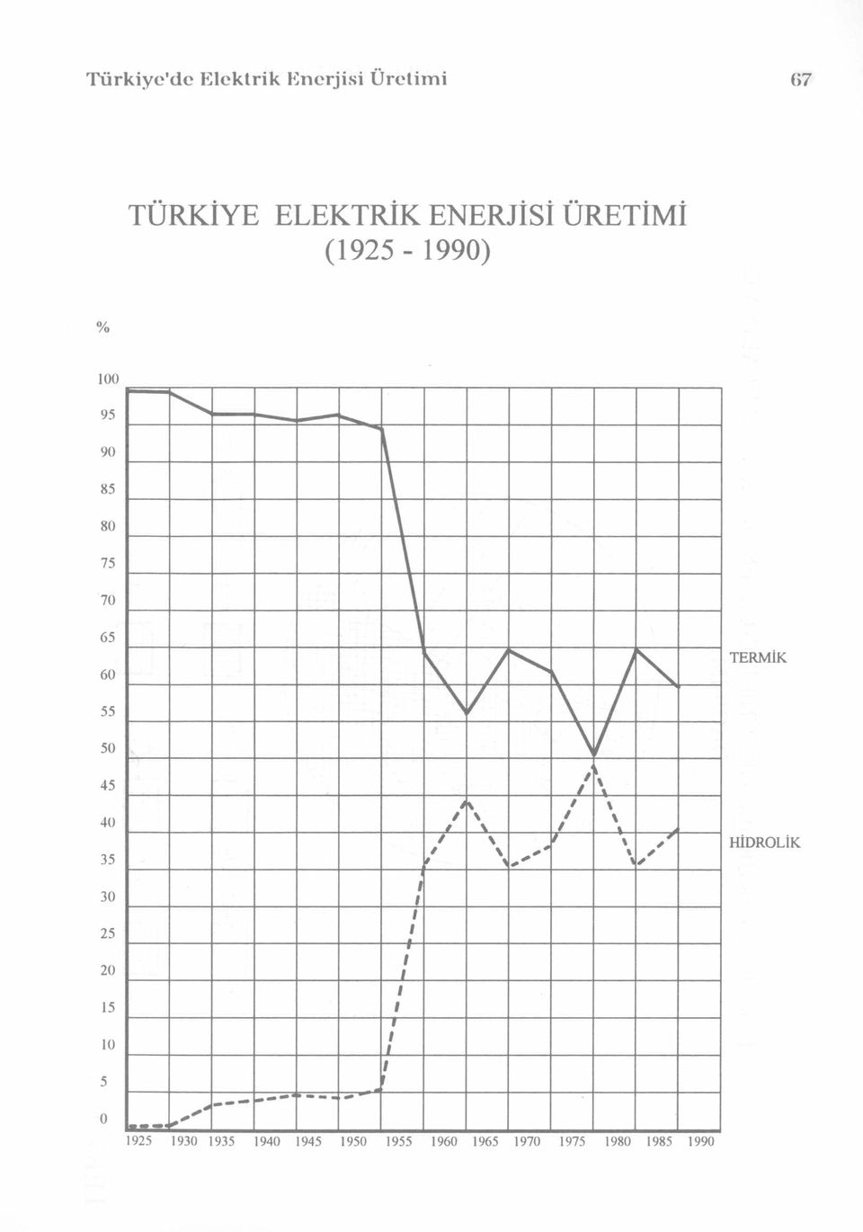 TÜRKİYE ELEKTRİK