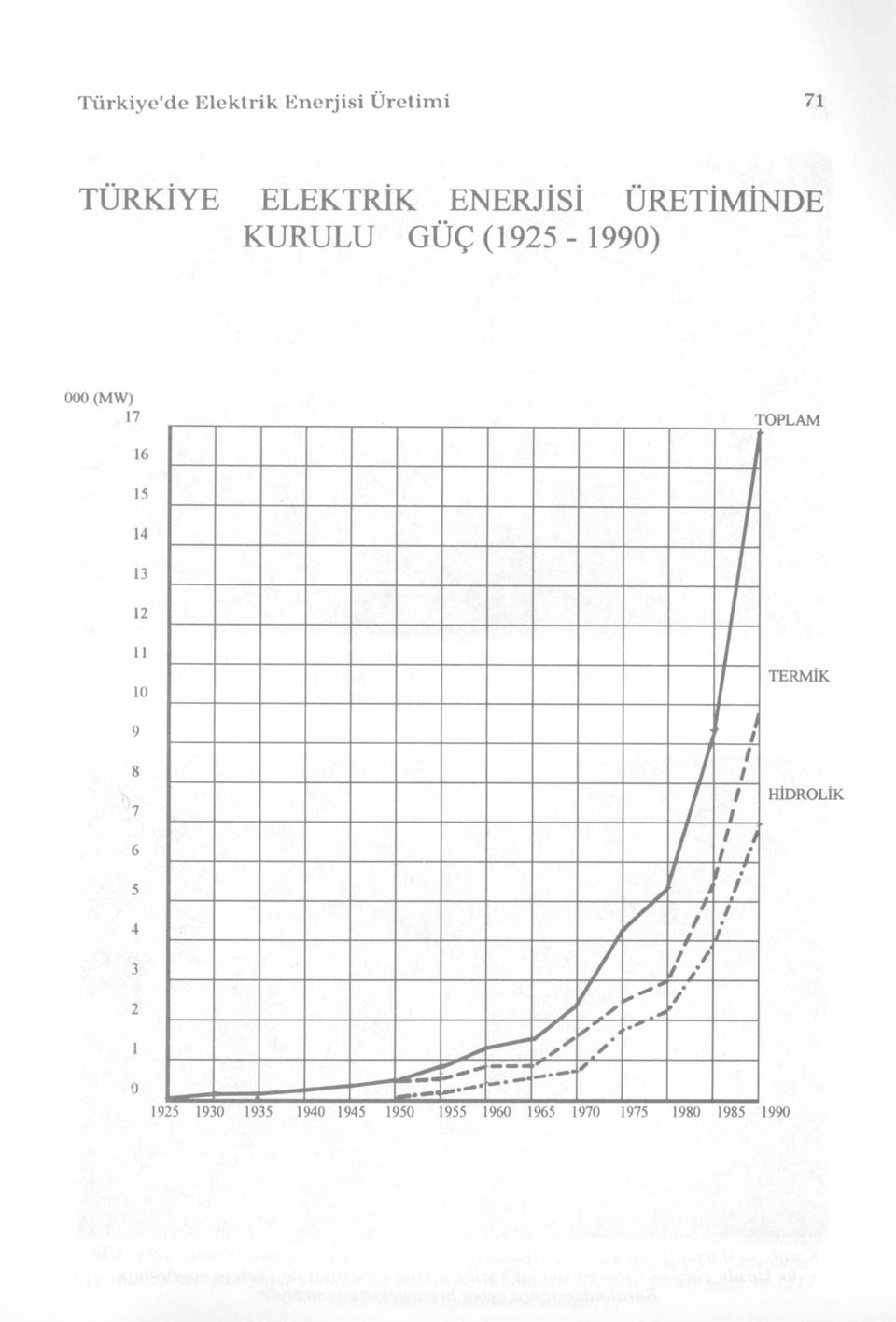 TÜRKİYE ELEKTRİK ENERJİSİ