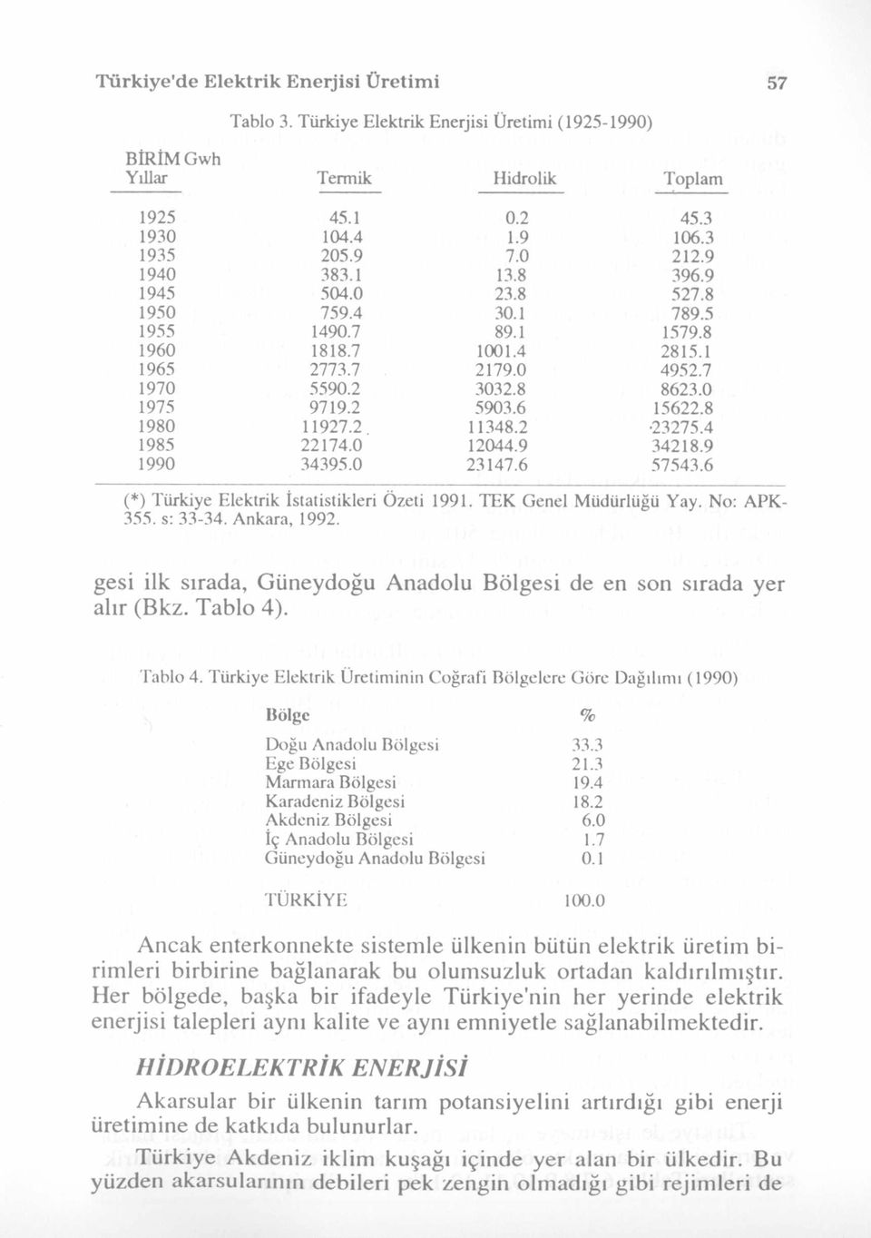 6 15622.8 1980 11927.2 11348.2 23275.4 1985 22174.0 12044.9 34218.9 1990 34395.0 23147.6 57543.6 (*) Türkiye Elektrik İstatistikleri Özeti 1991. TEK Genel Müdürlüğü Yay. No: APK- 355. s: 33-34.