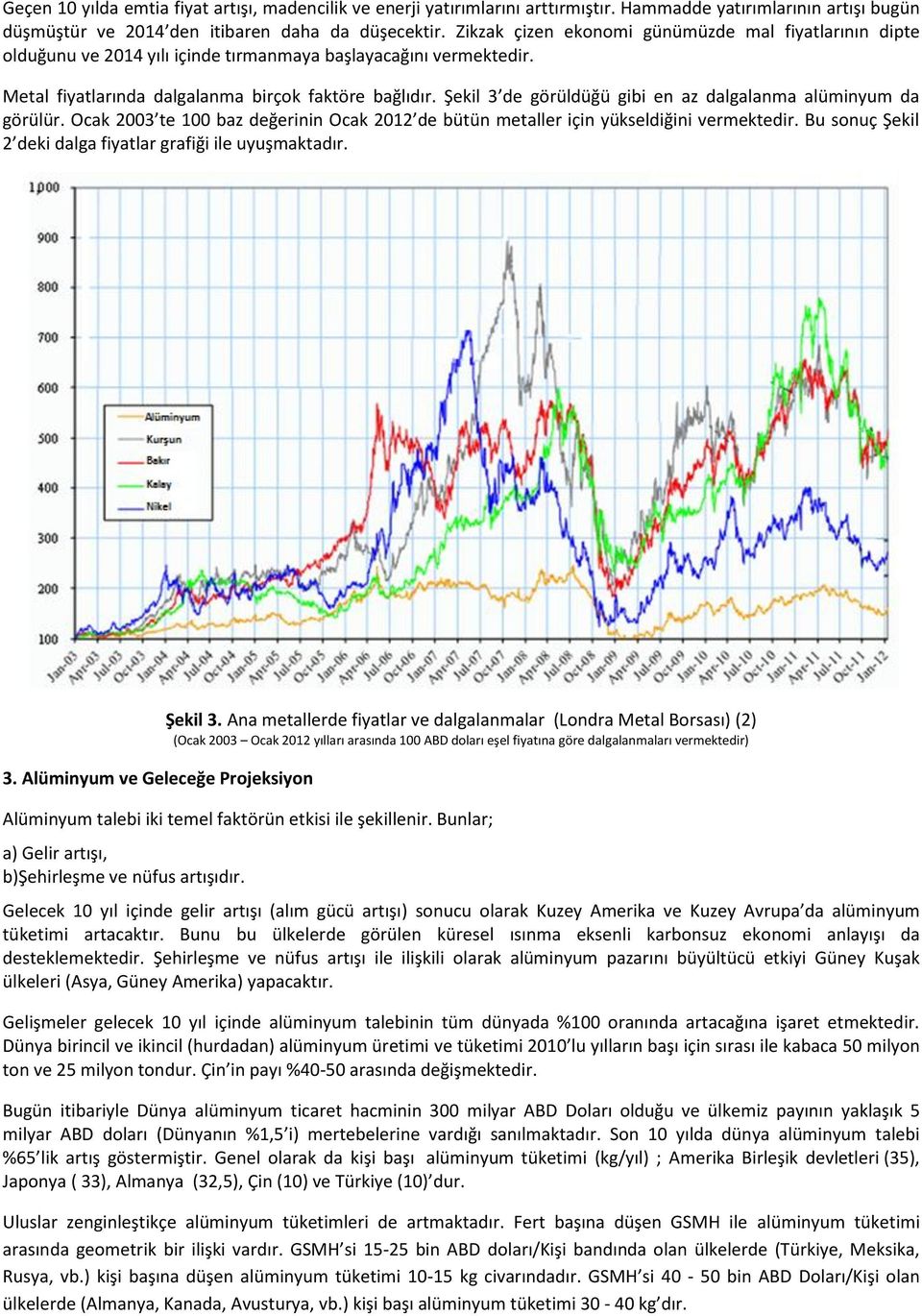 Şekil 3 de görüldüğü gibi en az dalgalanma alüminyum da görülür. Ocak 2003 te 100 baz değerinin Ocak 2012 de bütün metaller için yükseldiğini vermektedir.