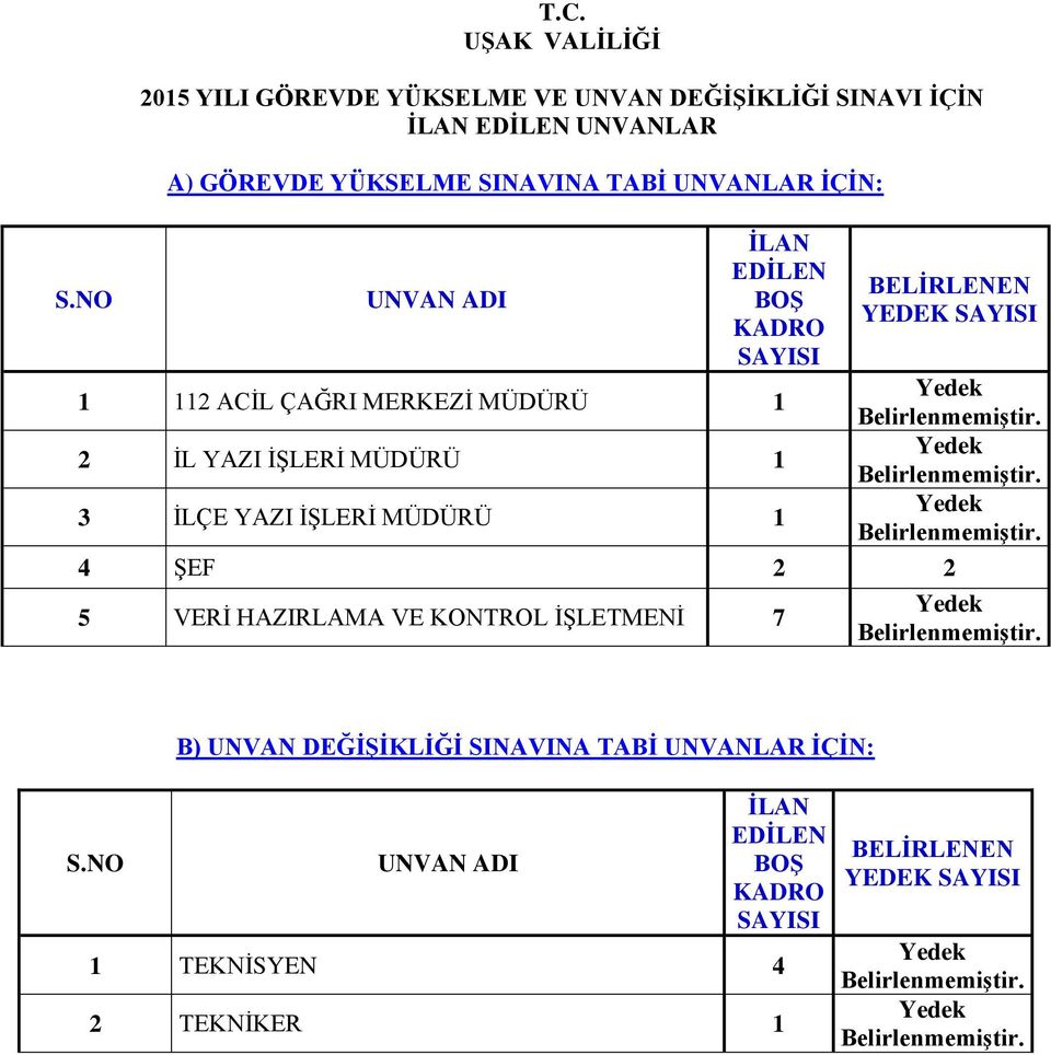 MÜDÜRÜ 1 3 İLÇE YAZI İŞLERİ MÜDÜRÜ 1 BELİRLENEN YEDEK SAYISI 4 ŞEF 2 2 5 VERİ HAZIRLAMA VE KONTROL İŞLETMENİ 7 B) UNVAN