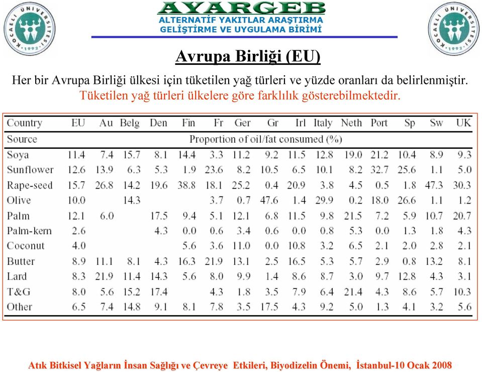 oranları da belirlenmiştir.