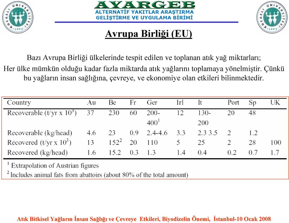 fazla miktarda atık yağlarını toplamaya yönelmiştir.