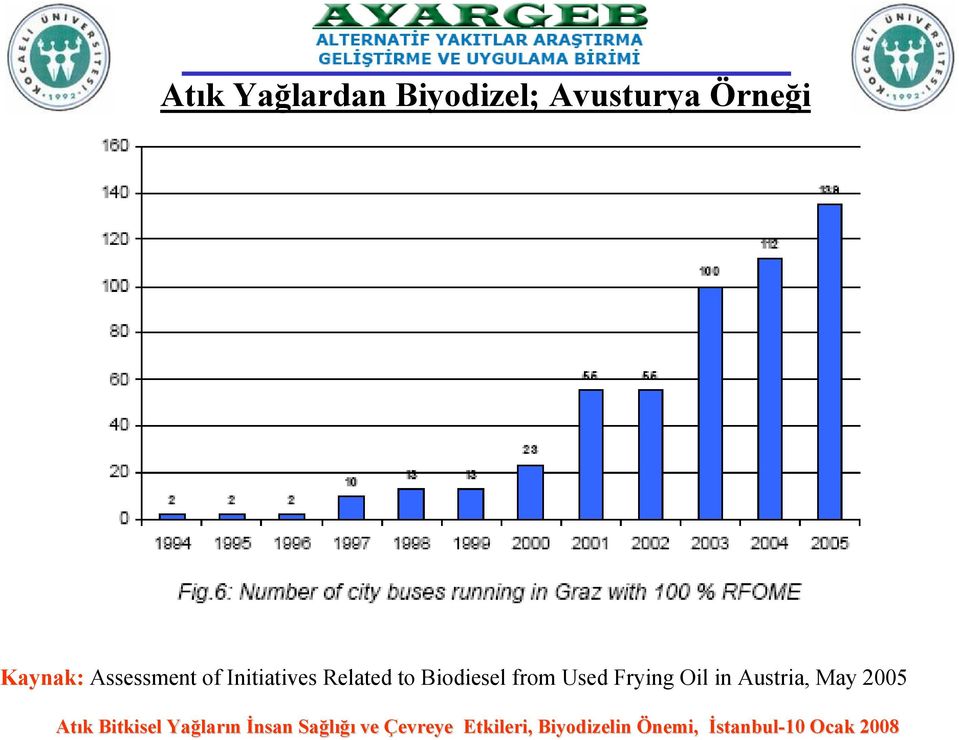 Assessment of Initiatives Related