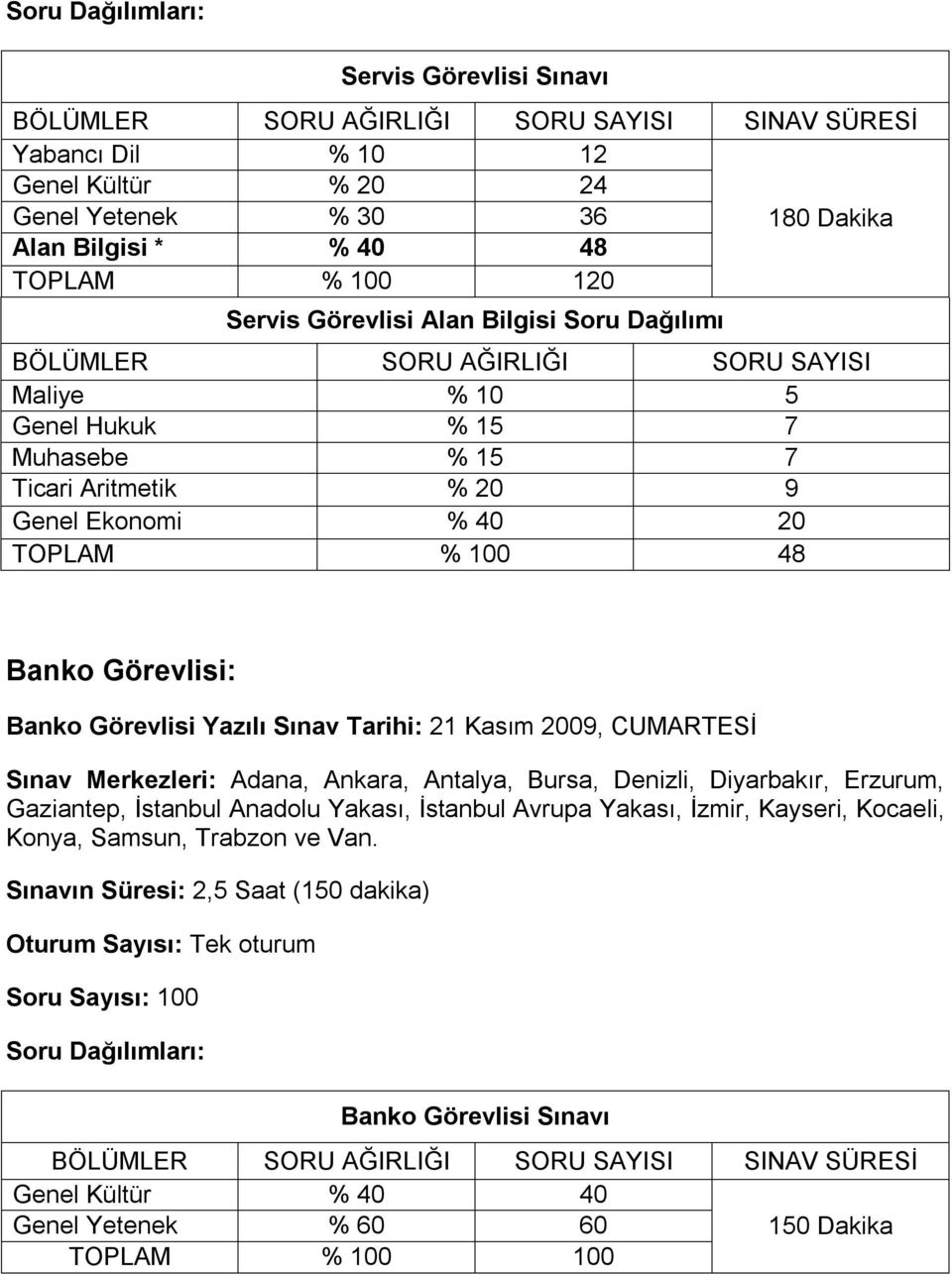 21 Kasım 2009, CUMARTESİ Sınav Merkezleri: Adana, Ankara, Antalya, Bursa, Denizli, Diyarbakır, Erzurum, Gaziantep, İstanbul Anadolu Yakası, İstanbul Avrupa Yakası, İzmir, Kayseri, Kocaeli, Konya,