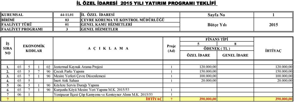 HİZMETLER Proje. 03 5 02 Jeotermal Kaynak Arama Projesi 20.00 20.00 2. 03 5 7 90 Çocuk Parkı Yapımı 50.00 50.00 3.