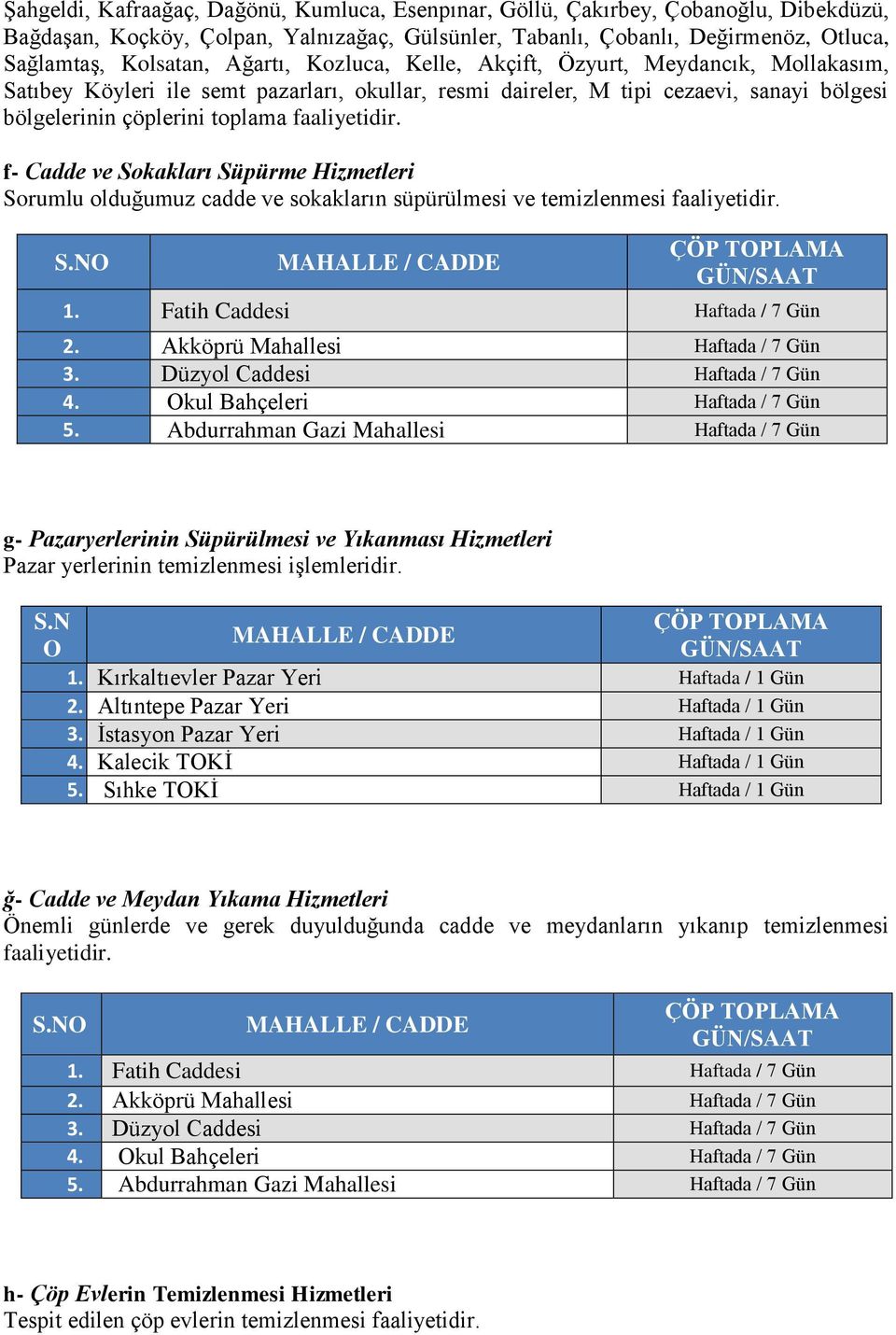 f- Cadde ve Sokakları Süpürme Hizmetleri Sorumlu olduğumuz cadde ve sokakların süpürülmesi ve temizlenmesi faaliyetidir. S.NO MAHALLE / CADDE ÇÖP TOPLAMA GÜN/SAAT 1. Fatih Caddesi Haftada / 7 Gün 2.