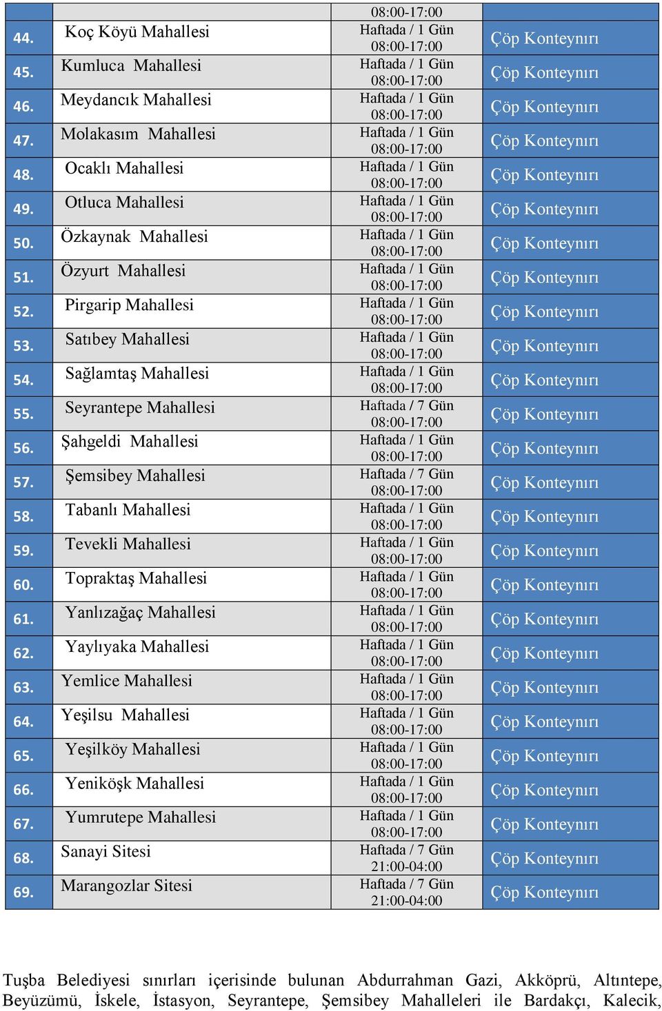 Sağlamtaş Mahallesi Haftada / 1 Gün 55. Seyrantepe Mahallesi Haftada / 7 Gün 56. Şahgeldi Mahallesi Haftada / 1 Gün 57. Şemsibey Mahallesi Haftada / 7 Gün 58. Tabanlı Mahallesi Haftada / 1 Gün 59.