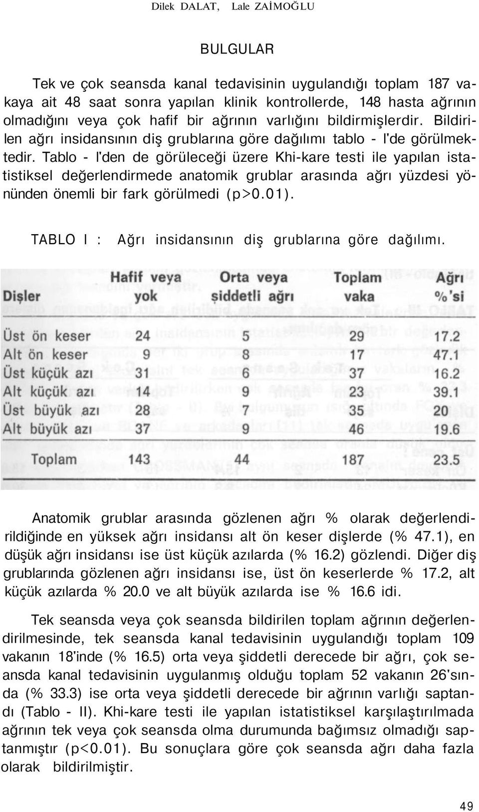 Tablo - l'den de görüleceği üzere Khi-kare testi ile yapılan istatistiksel değerlendirmede anatomik grublar arasında ağrı yüzdesi yönünden önemli bir fark görülmedi (p>0.01).