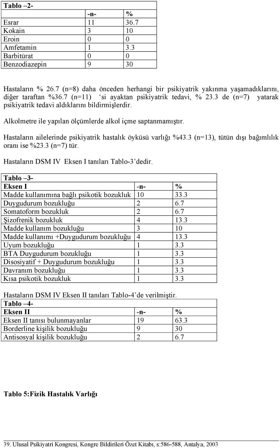 3 de (n=7) yatarak psikiyatrik tedavi aldıklarını bildirmişlerdir. Alkolmetre ile yapılan ölçümlerde alkol içme saptanmamıştır. Hastaların ailelerinde psikiyatrik hastalık öyküsü varlığı %43.