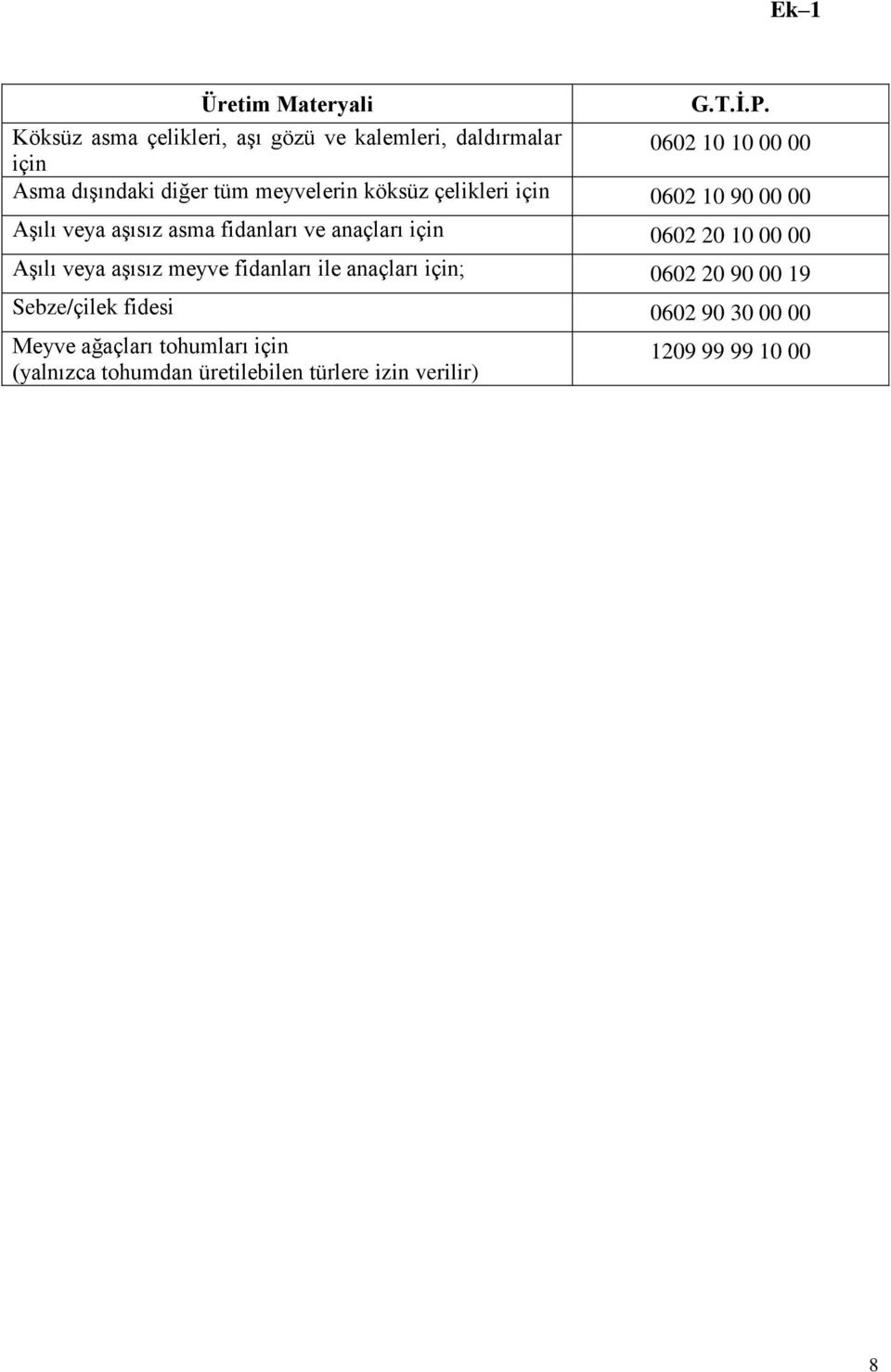 köksüz çelikleri için 0602 10 90 00 00 Aşılı veya aşısız asma fidanları ve anaçları için 0602 20 10 00 00 Aşılı