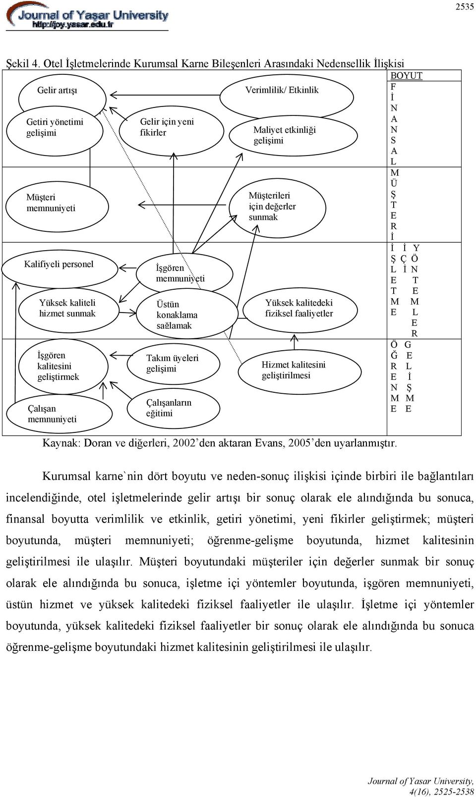 İşgören kalitesini geliştirmek Çalışan memnuniyeti Gelir için yeni fikirler İşgören memnuniyeti Üstün konaklama sağlamak Takım üyeleri gelişimi Çalışanların eğitimi Verimlilik/ Etkinlik Maliyet