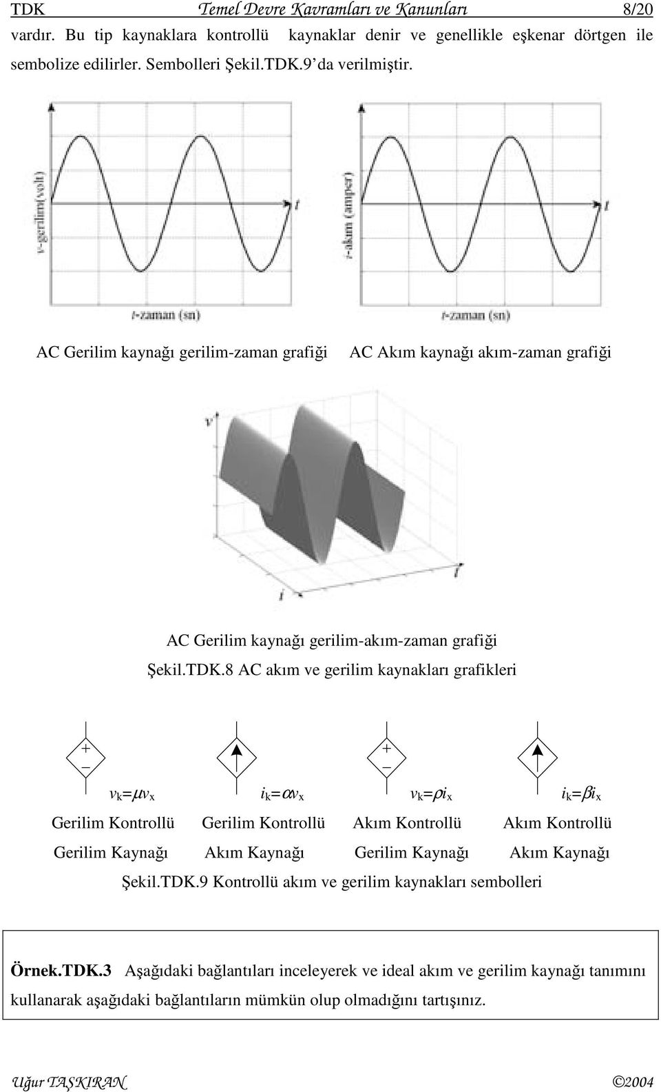 8 AC akım ve gerlm kaynakları grafkler v k µv x k αv x v k ρ x k β x Gerlm Kontrollü Gerlm Kontrollü Akım Kontrollü Akım Kontrollü Gerlm Kaynağı Akım Kaynağı Gerlm Kaynağı