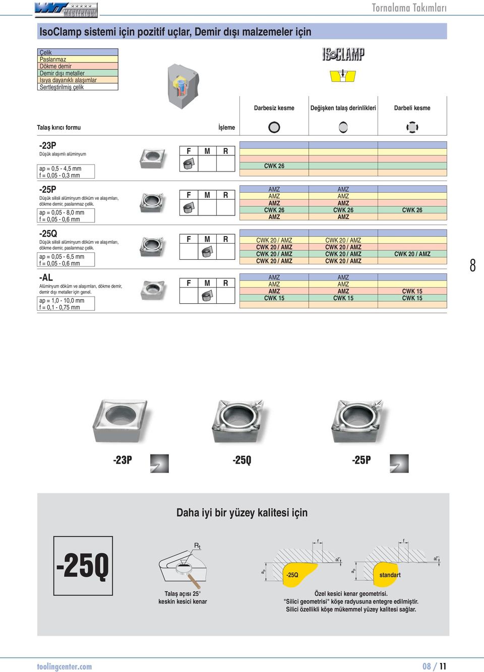 ap = 0,05-8,0 mm = 0,05-0,6 mm -25Q Düşük silisli alüminyum döküm ve alaşımları, dökme demir, paslanmaz çelik.