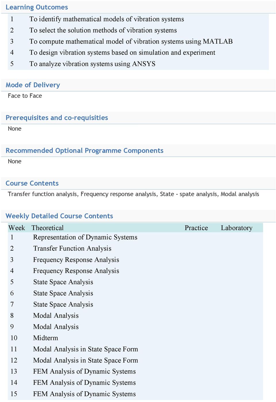 Programme Components None Course Contents Transfer function analysis, Frequency response analysis, State - spate analysis, Modal analysis Weekly Detailed Course Contents Week Theoretical Practice