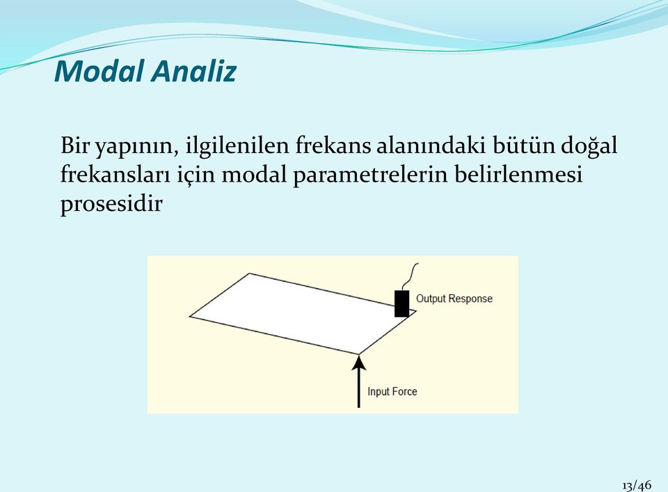 bütün doğal frekansları için